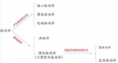 (dng)YY|(zh)ĥp(yn)صȆ(wn)}ԣ혙C(j)еQ